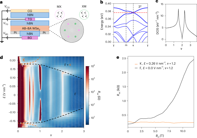 Relativistic Mott transition in twisted WSe2 tetralayers