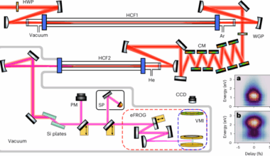 Temporal characterization of tunable few-cycle vacuum ultraviolet pulses