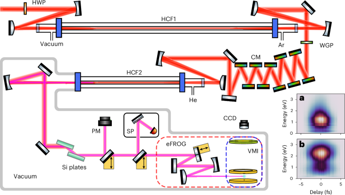 Temporal characterization of tunable few-cycle vacuum ultraviolet pulses