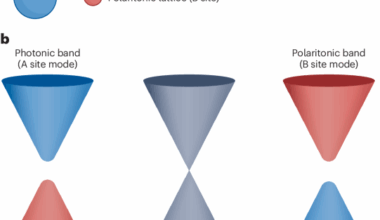 Ultrafast topological control | Nature Physics