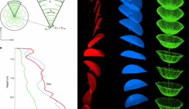 Kirigami-inspired parachutes with programmable reconfiguration