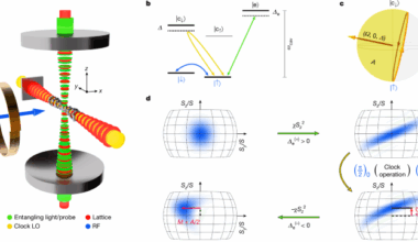 Quantum-amplified global-phase spectroscopy on an optical clock transition