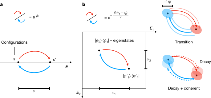 Efficient quantum thermal simulation | Nature