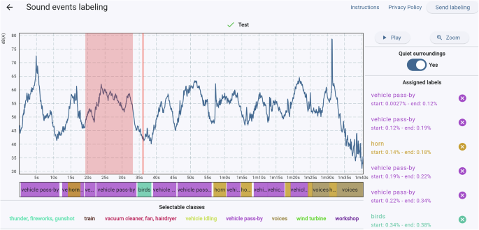 Environmental Noise Dataset for Sound Event Classification and Detection
