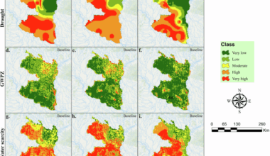 Predicting water scarcity in northern Bangladesh using deep learning and climate data