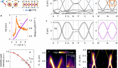 Signatures of Kramers-Weyl fermions in the charge density wave material (TaSe4)2I