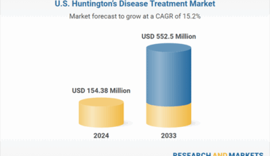 Increasing Research Efforts, Better Diagnostic Tools, and the Creation of New Drugs Targeting Genetic and Neurological Pathways