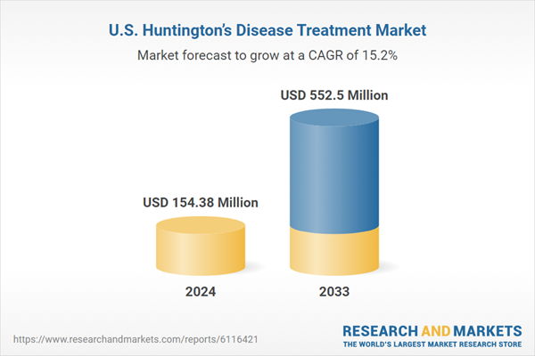 Increasing Research Efforts, Better Diagnostic Tools, and the Creation of New Drugs Targeting Genetic and Neurological Pathways