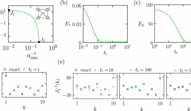 Increasing the clock speed of a thermodynamic computer by adding noise