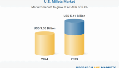 Products, Applications, Distribution Channels, States and Company Analysis