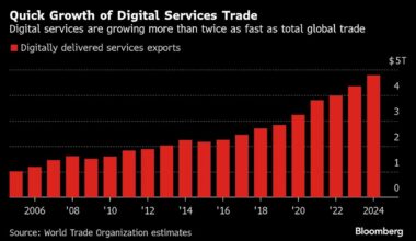 Trump Pushes for a US-Led Digital Economy That’s Free of Tariffs