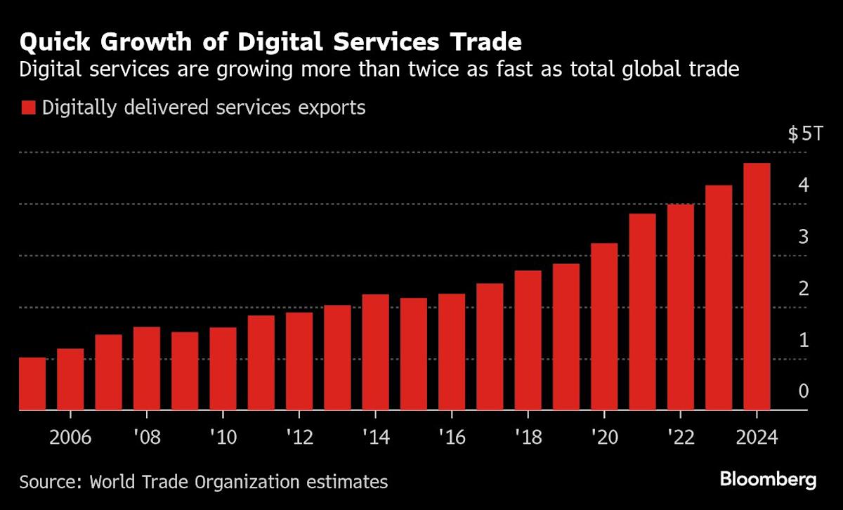 Trump Pushes for a US-Led Digital Economy That’s Free of Tariffs