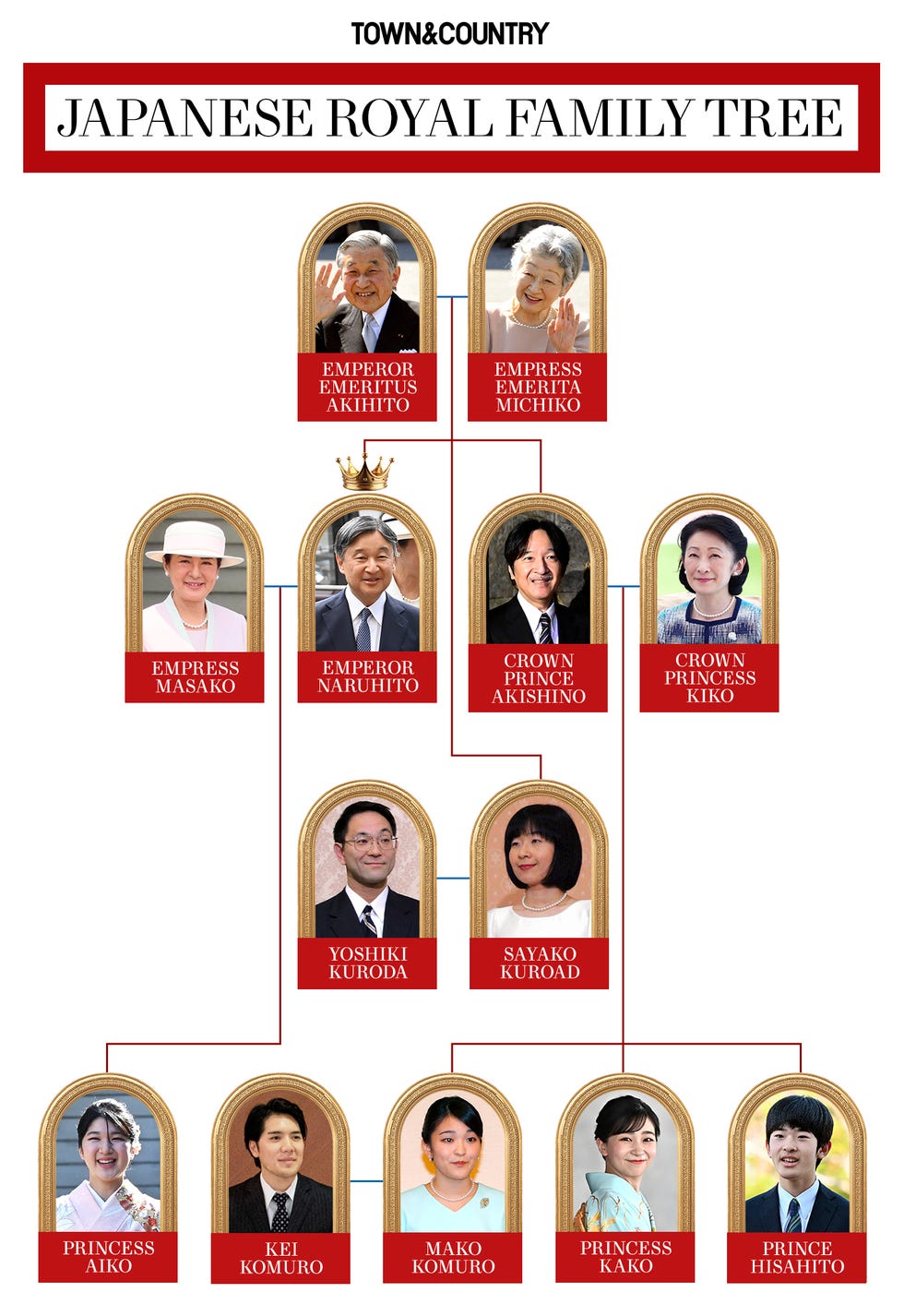 japanese royal family tree