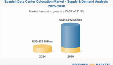 Spain Data Center Colocation Market - Supply & Demand Analysis Report 2025-2030