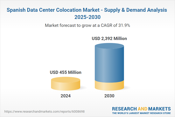 Spain Data Center Colocation Market - Supply & Demand Analysis Report 2025-2030
