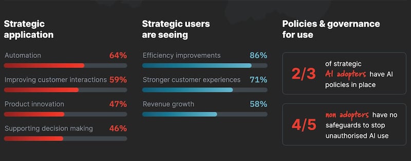 Kind findings of the survey carried out by GCD Technologies and endorsed by the IoD.