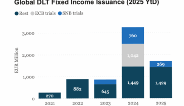 AFME: decline in DLT bond issuance due to end of EU wholesale CBDC trials - Ledger Insights