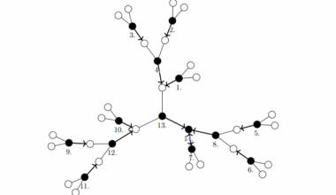 Post-quantum Lower Bound of Ω(1) for Distributed Lovász Local Lemma in Randomized Online-LOCAL Models
