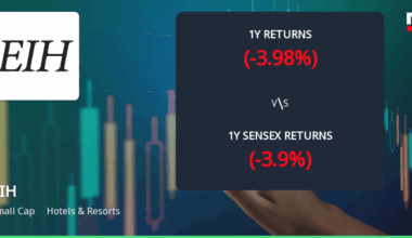 EIH Experiences Mixed Technical Trends Amidst Volatile Market Conditions