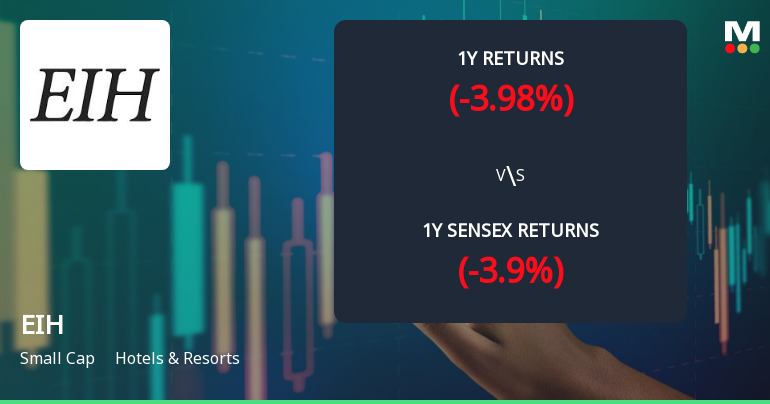 EIH Experiences Mixed Technical Trends Amidst Volatile Market Conditions