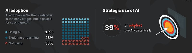 Kind findings of the survey carried out by GCD Technologies and endorsed by the IoD.
