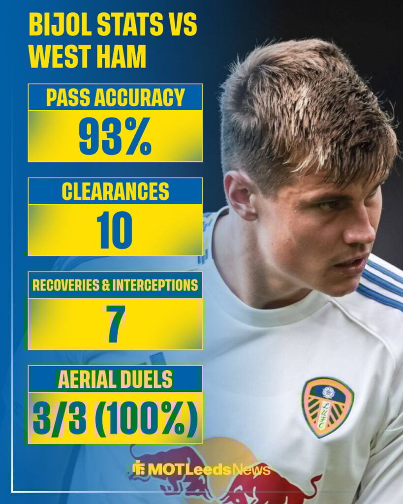 Jaka Bijol's Leeds stats vs West Ham.