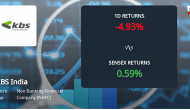 KBS India Ltd Faces Significant Selling Pressure, Declines 4.93% Amidst Yearly Loss of 79.81%