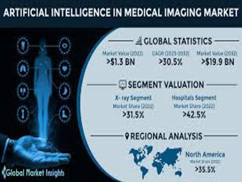 image credit goes to: gminsights.com