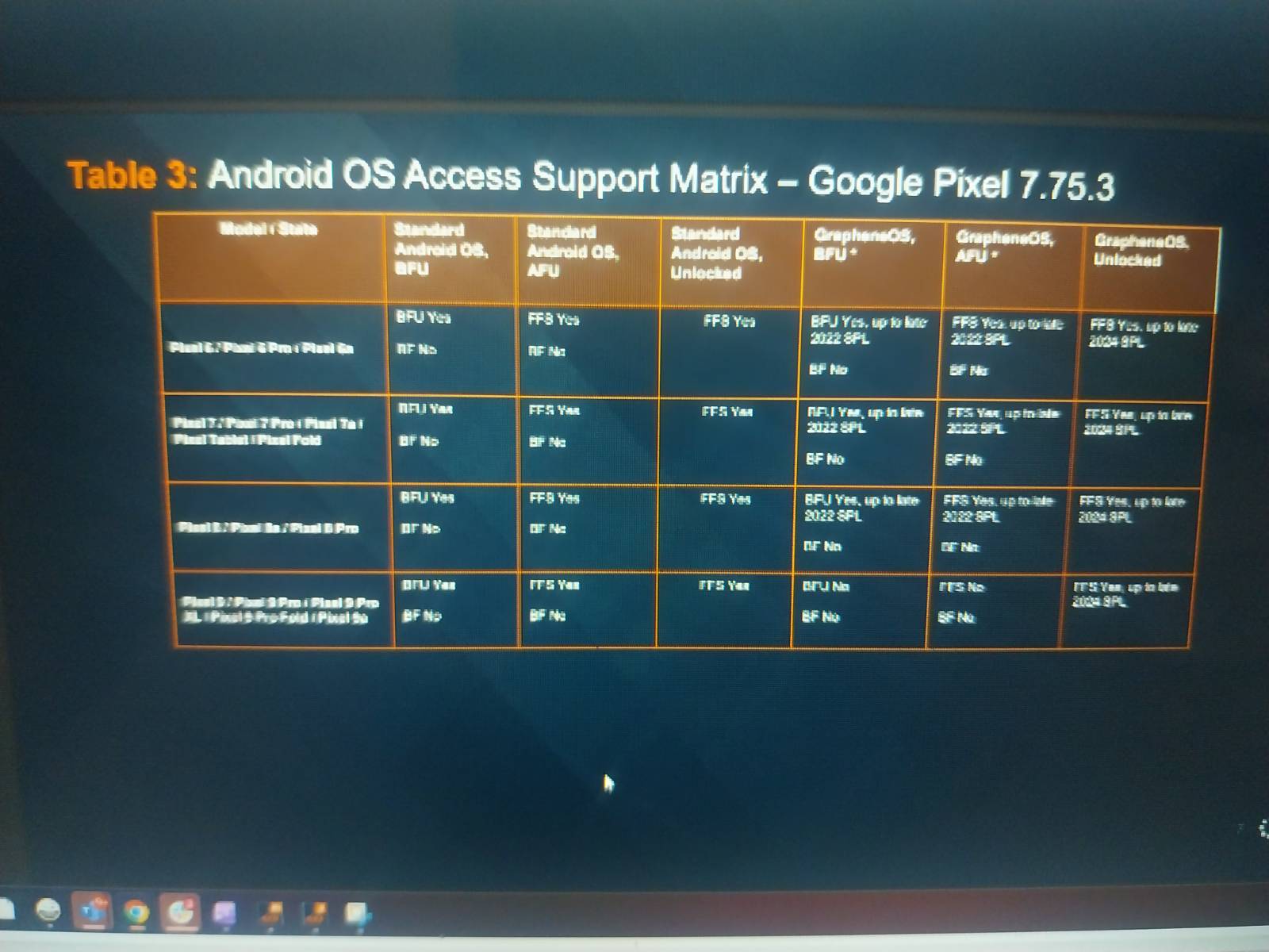 Leaked Cellebrite Slide Access Google Pixels Android GrapheneOS