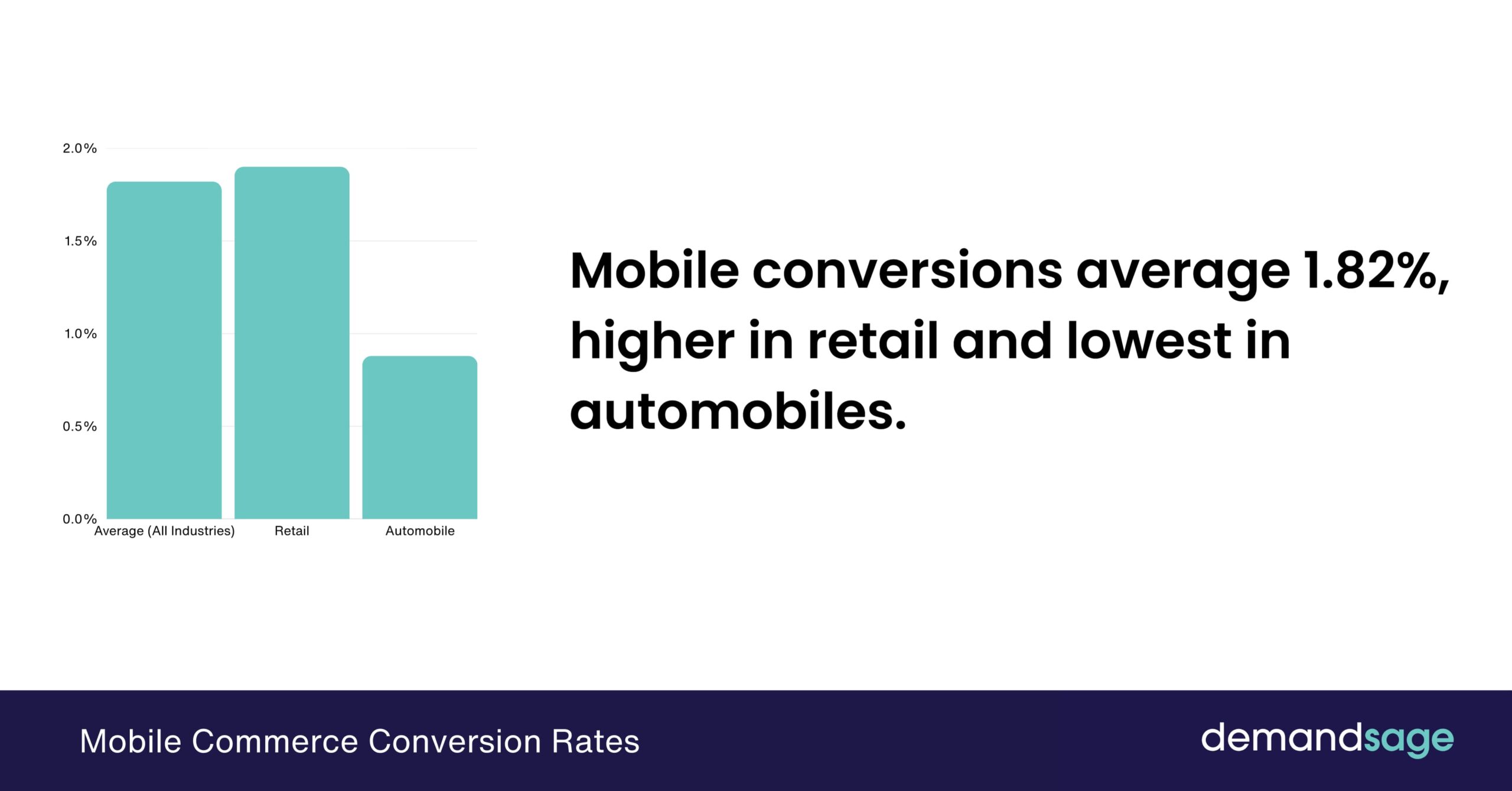 Mobile Commerce Conversion Rates Mobile Commerce Conversion Rates