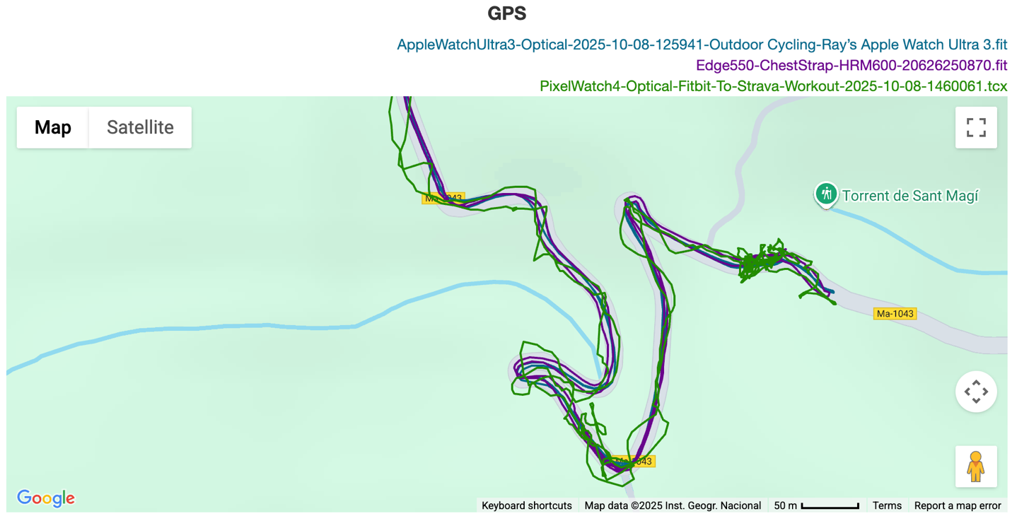PixelData-GPS-RideCrazyTownTop.png PixelData GPS RideCrazyTownTop.