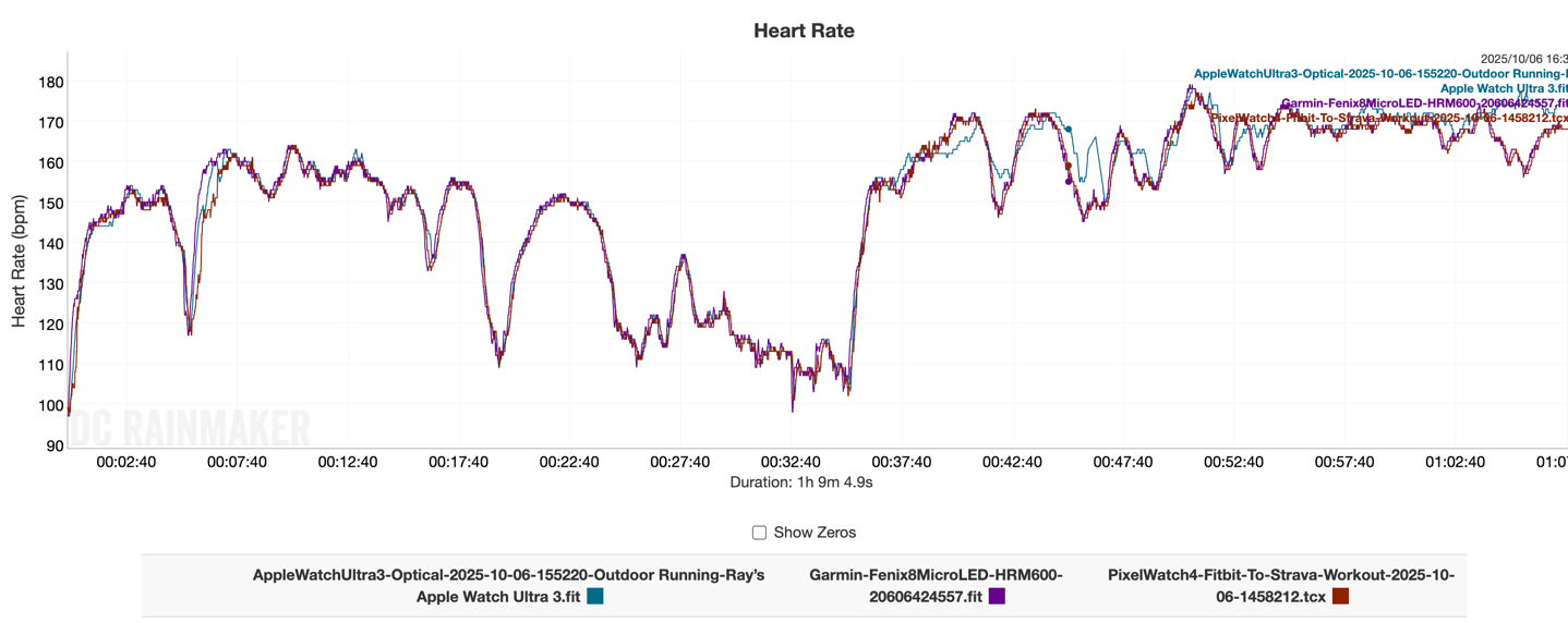 PixelData-HR-TrailRun.png PixelData HR TrailRun.