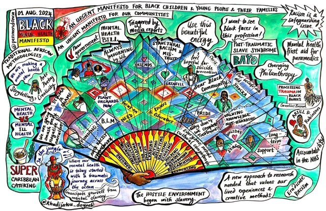 Black Mental Health Manifesto picture: Supplied