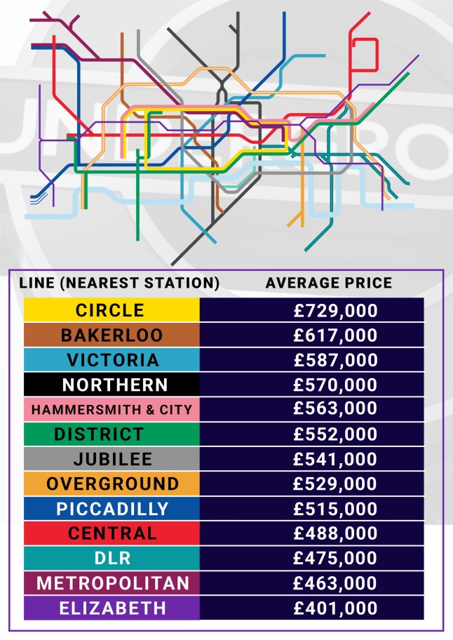 LS Map reveals London's cheapest and most expensive transport lines to live on (SEO)