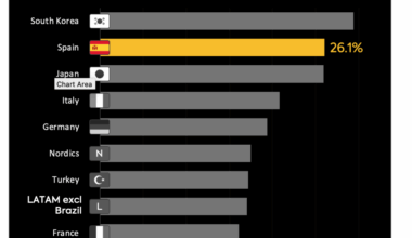 Parrot Analytics, ICEX Reveal Spanish Content Dominance