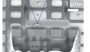 Why In-Memory Computation Is So Important For Edge AI