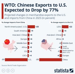 China exports