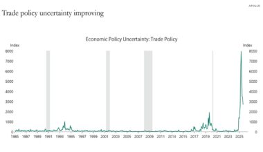 Trade policy uncertainty improving