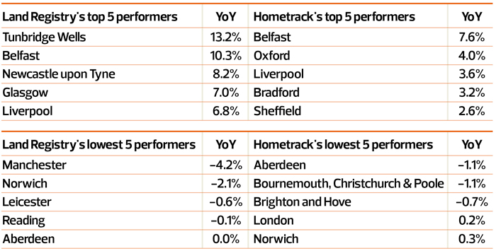 TN0925_Article-4_City-Tracker