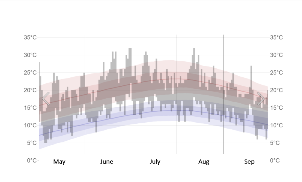 Intensifying summer heat drives spike in compensation claims on London’s railways