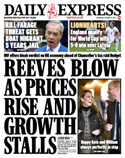 The headline on the front page of the Express reads: “Reeves blow as prices rise and growth stalls”.