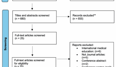 A Systematic Review of the Adequacy of Undergraduate Ophthalmology Education in the United Kingdom