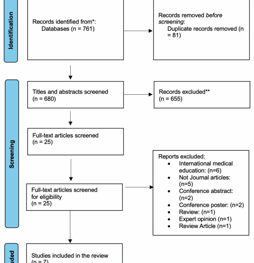 A Systematic Review of the Adequacy of Undergraduate Ophthalmology Education in the United Kingdom