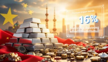 Chinese Platinum Imports Hit Record Levels in 2025