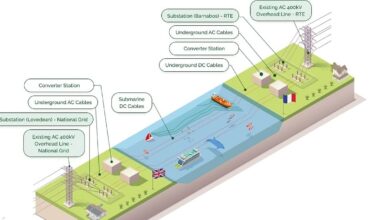 France blocks maritime concession for proposed UK subsea power link