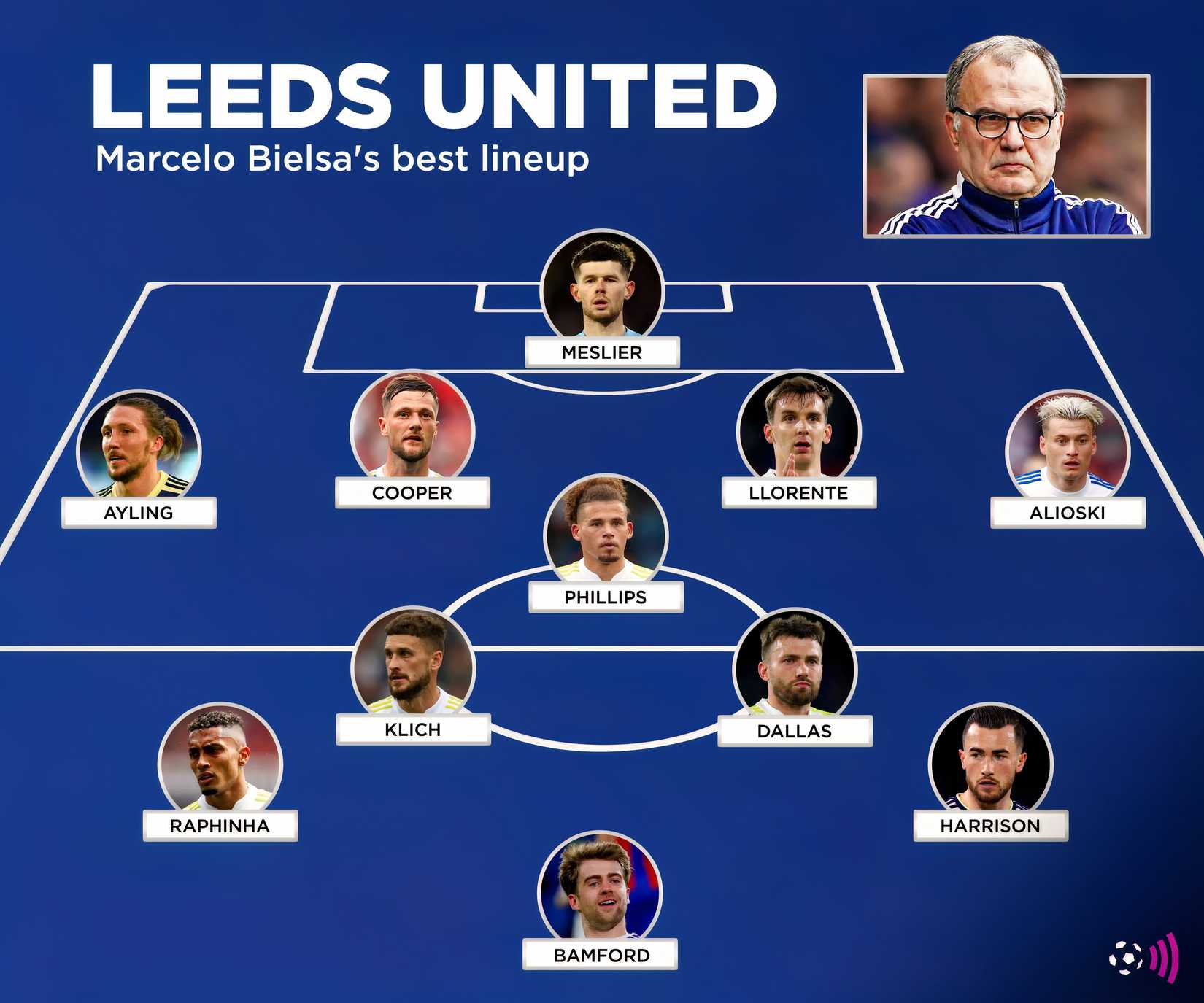 bielsa-leeds-best-team