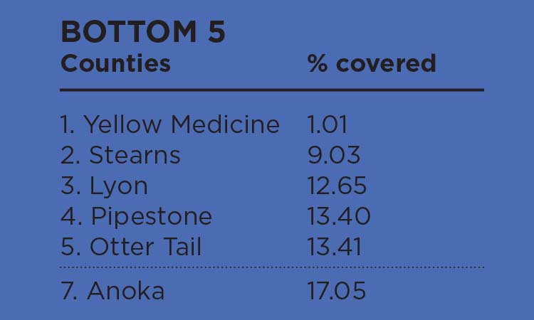 Bottom 5 Counties