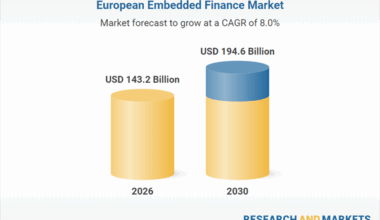 Europe Embedded Finance Industry Report 2025: Market to Grow by 11.1% this Year to Reach $143.2 Million
