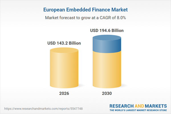 Europe Embedded Finance Industry Report 2025: Market to Grow by 11.1% this Year to Reach $143.2 Million