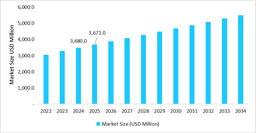 china-sulfur-market-size